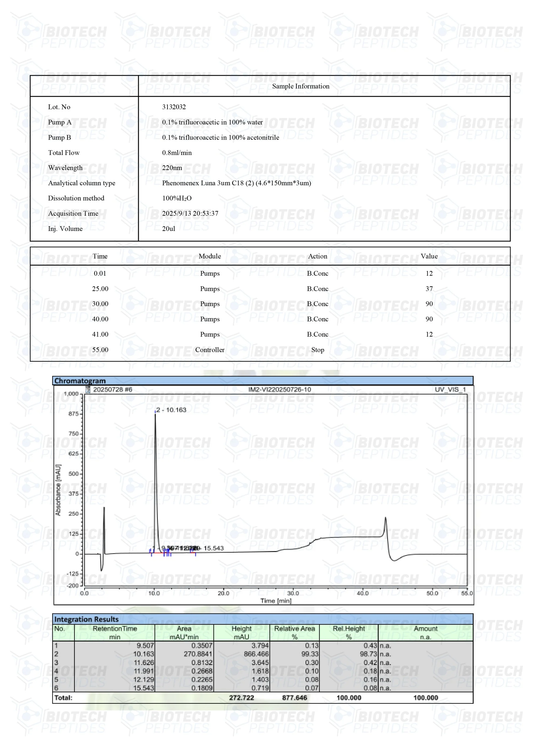 bpc 157 (5mg & 10mg)
