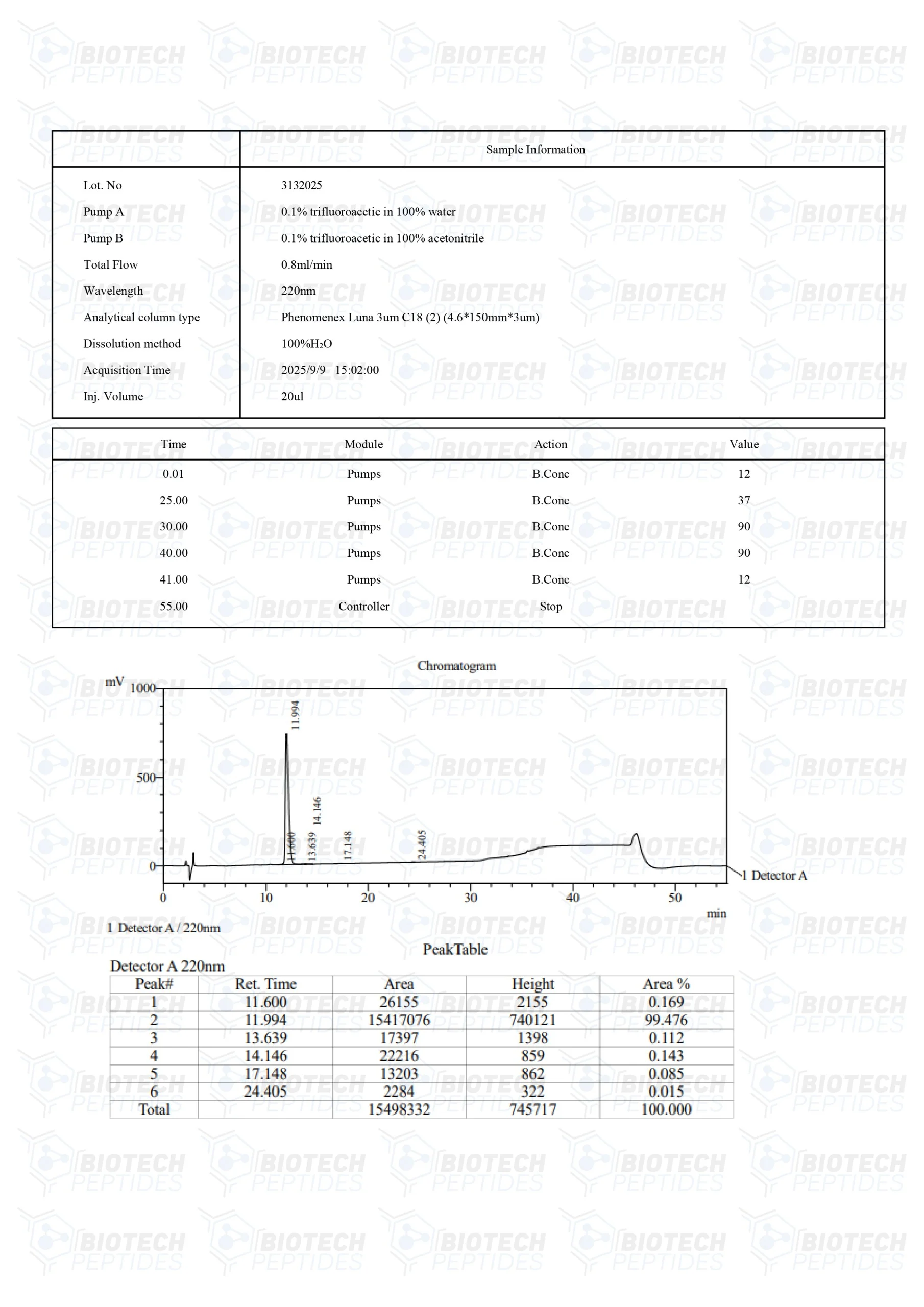 bpc 157 (5mg & 10mg)