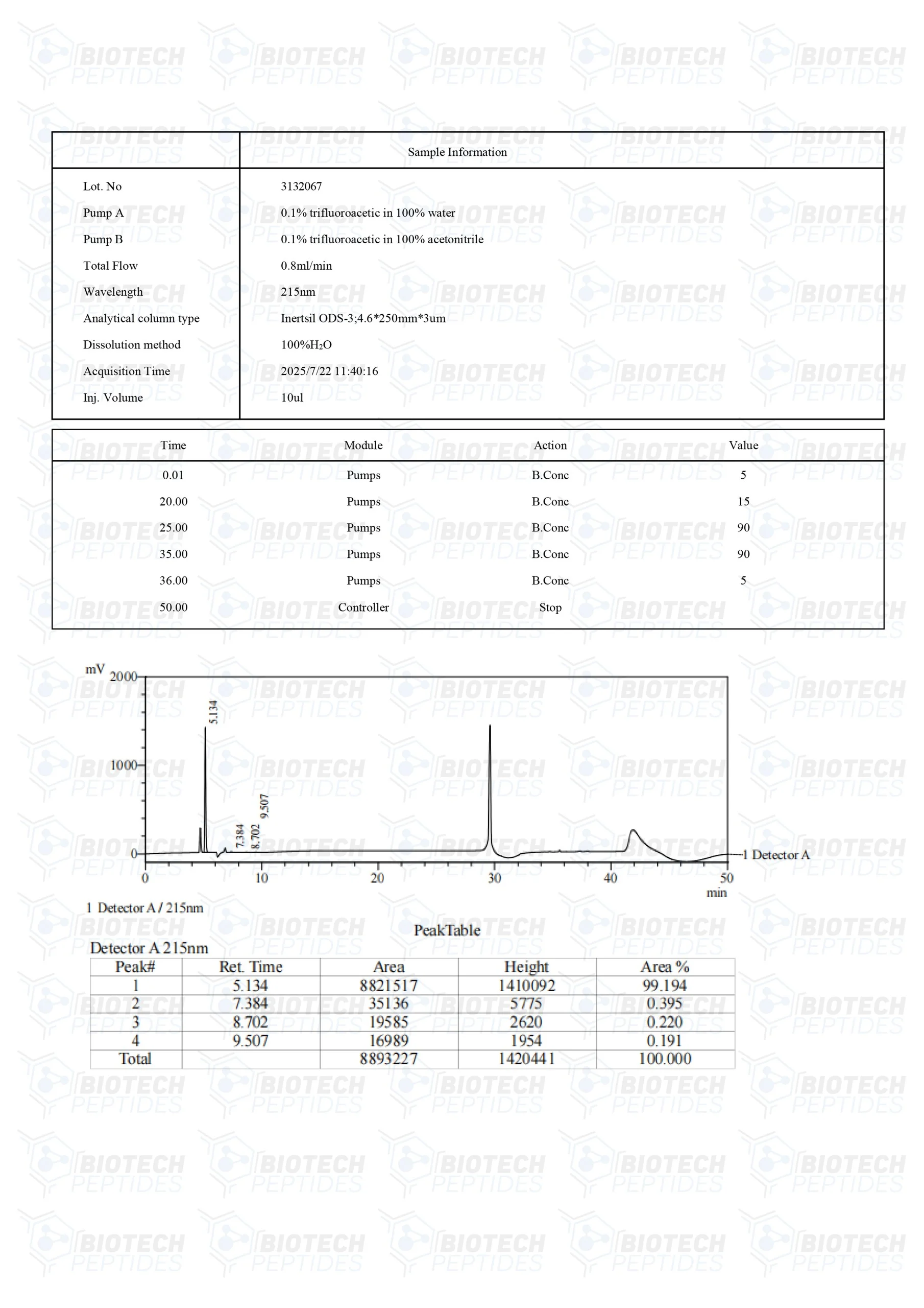ghk cu (copper) (50mg)