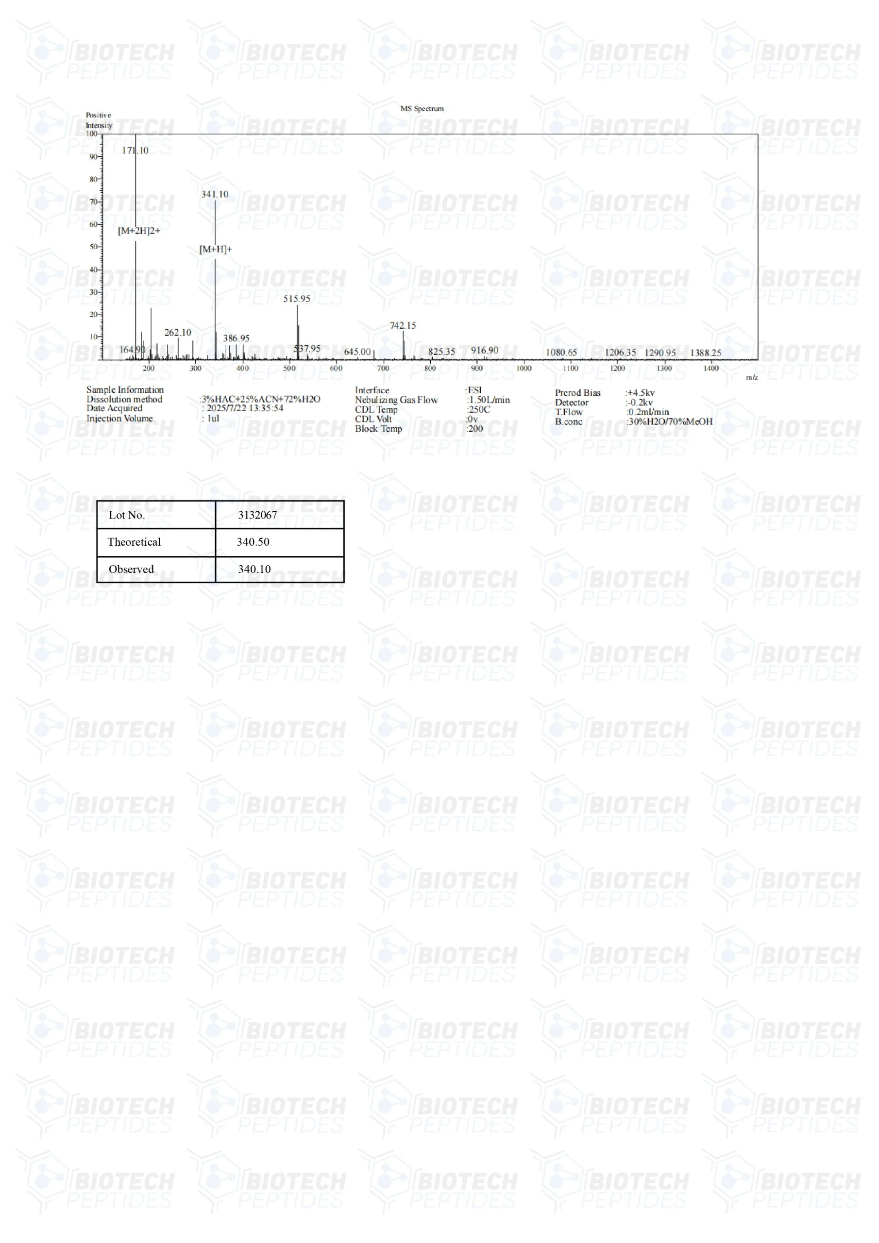 ghk cu (copper) (50mg)