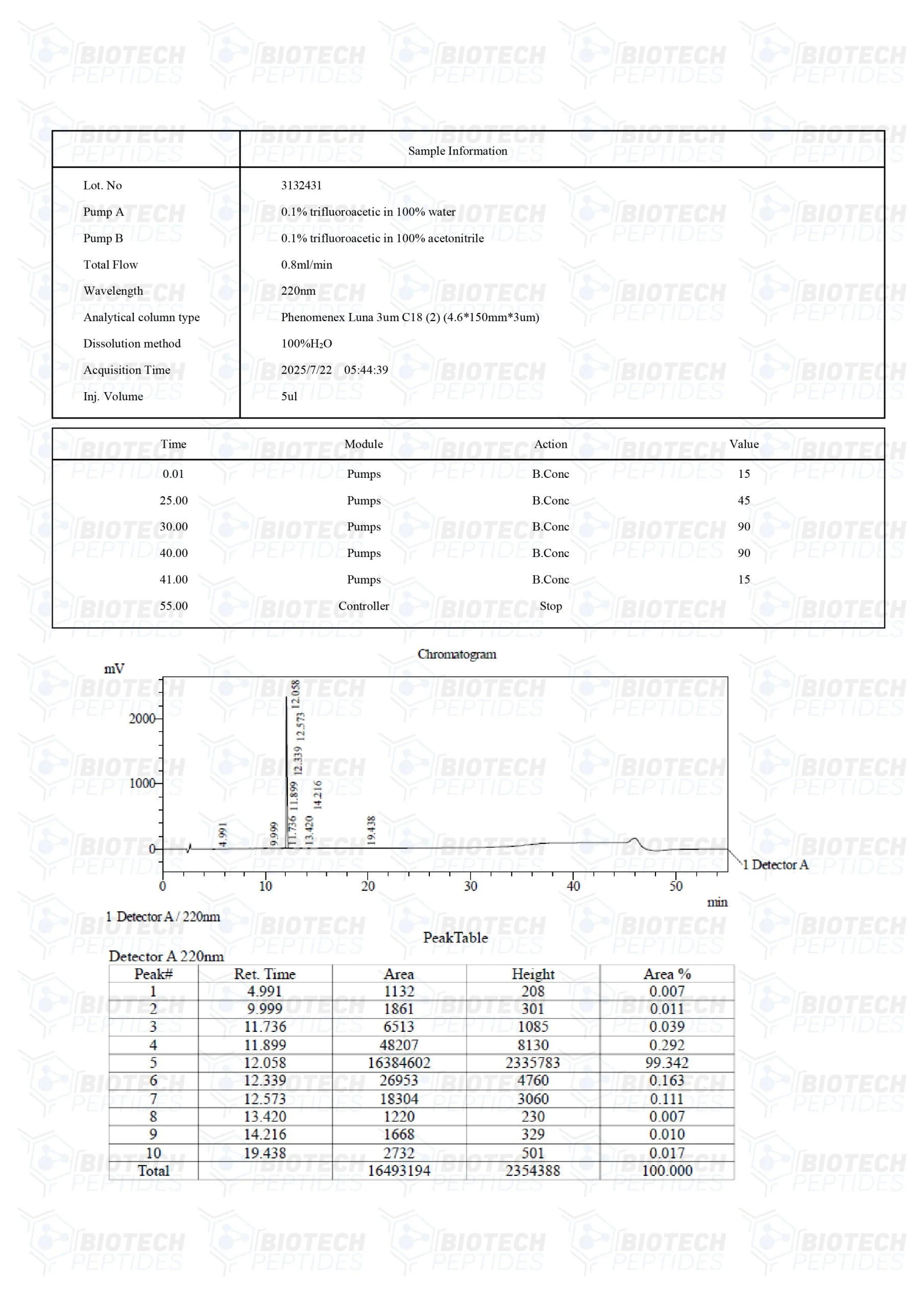 gonadorelin (gnrh) (10mg)