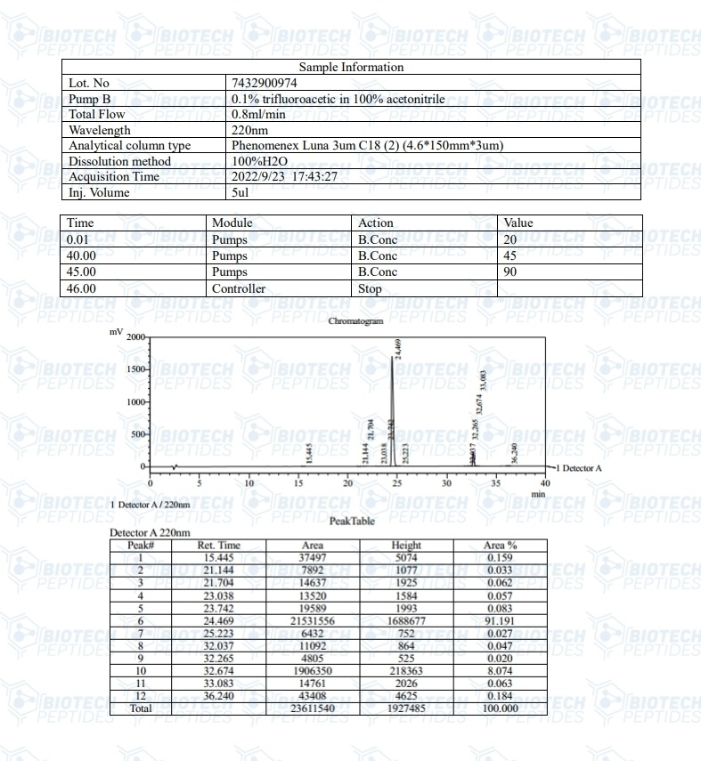 mod grf 1 29 & ghrp 2 blend (10mg)