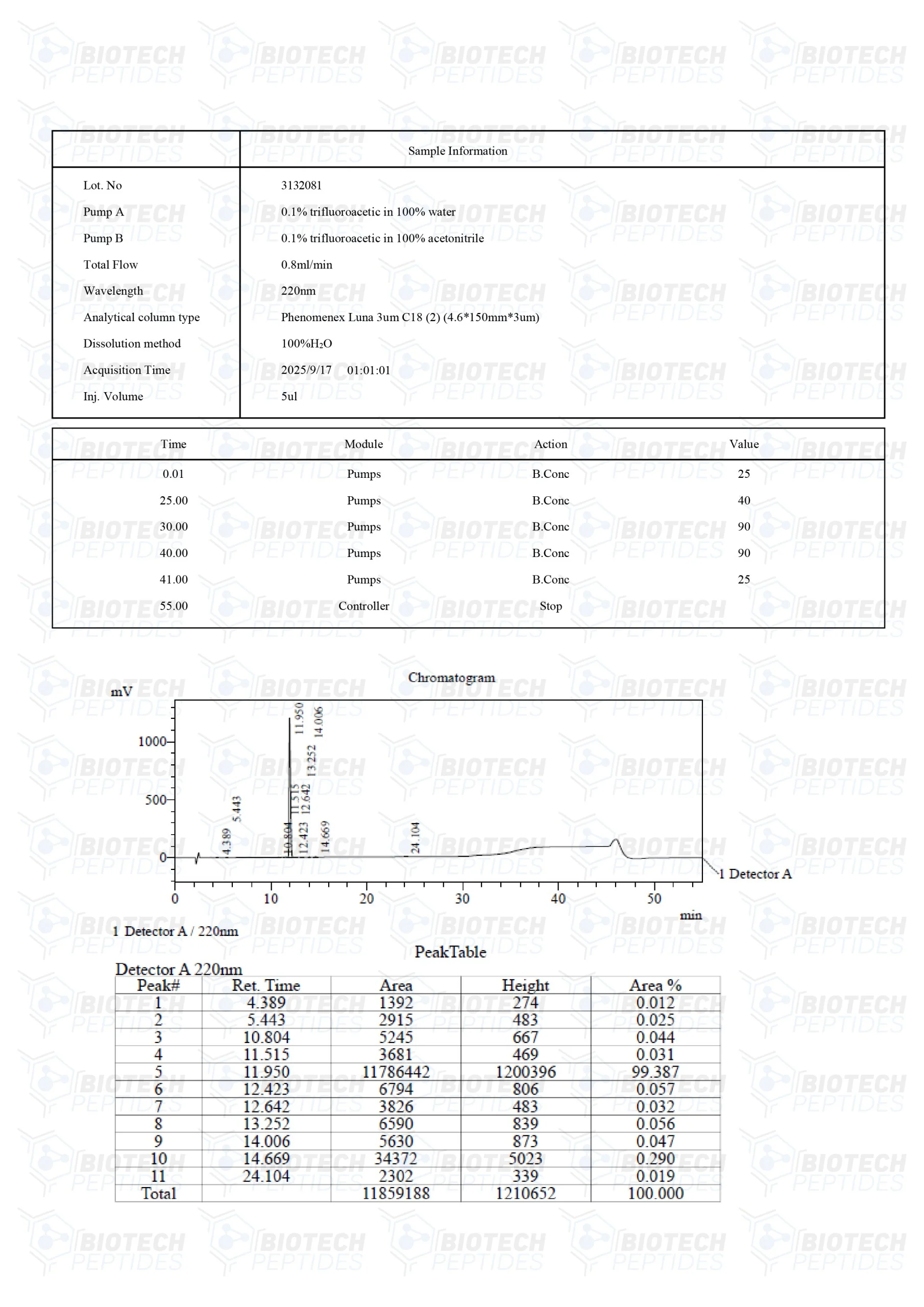 kisspeptin 10 (10mg)