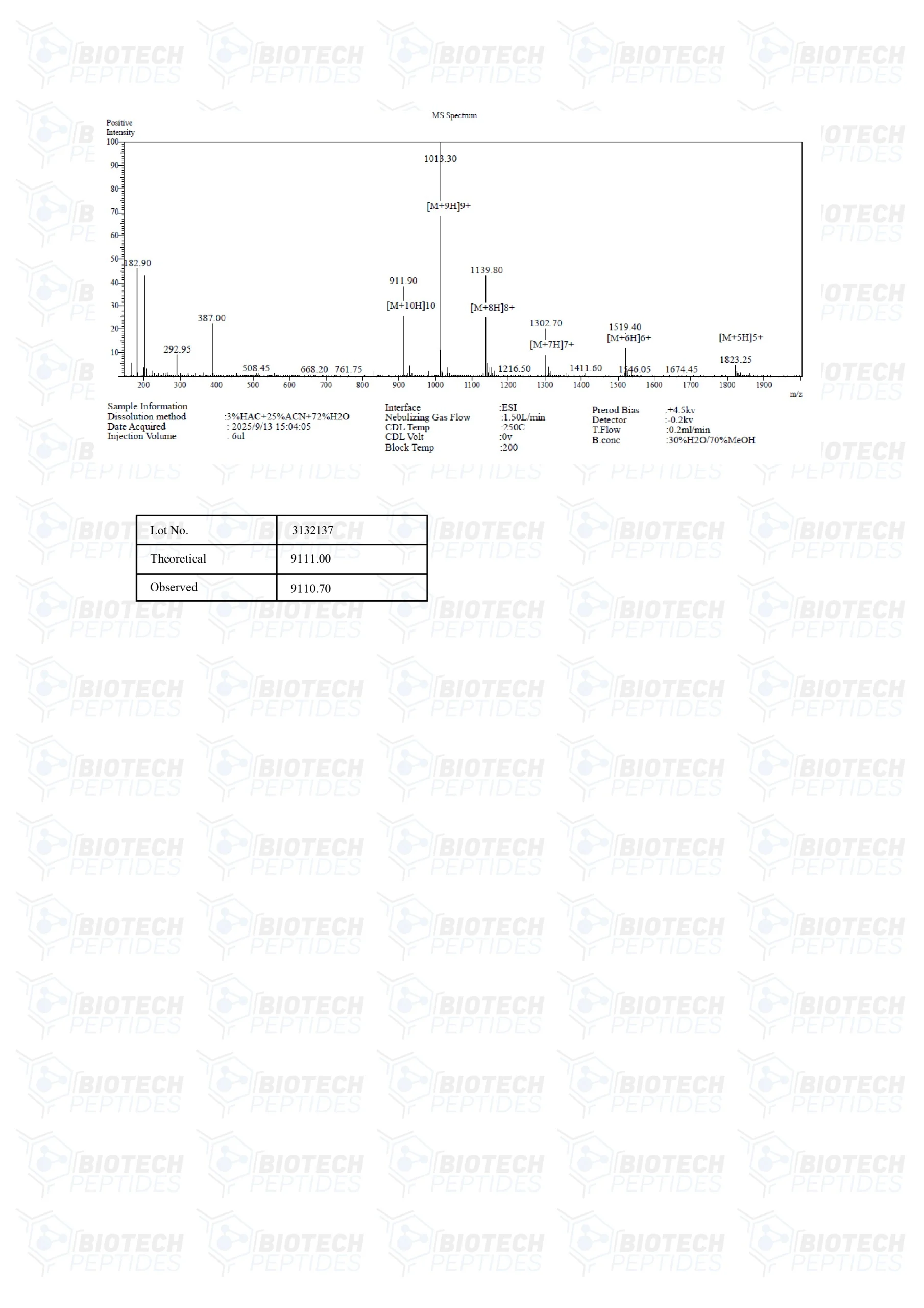 receptor grade igf 1 lr3 (100mcg)