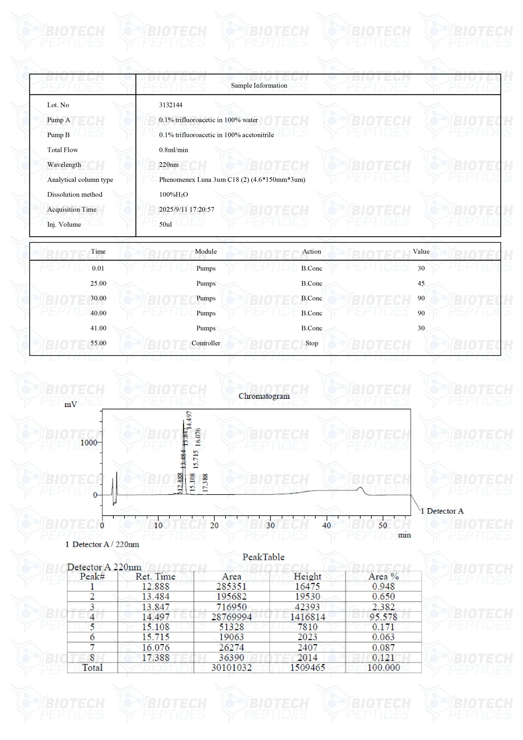 receptor grade igf 1 lr3 (1mg)