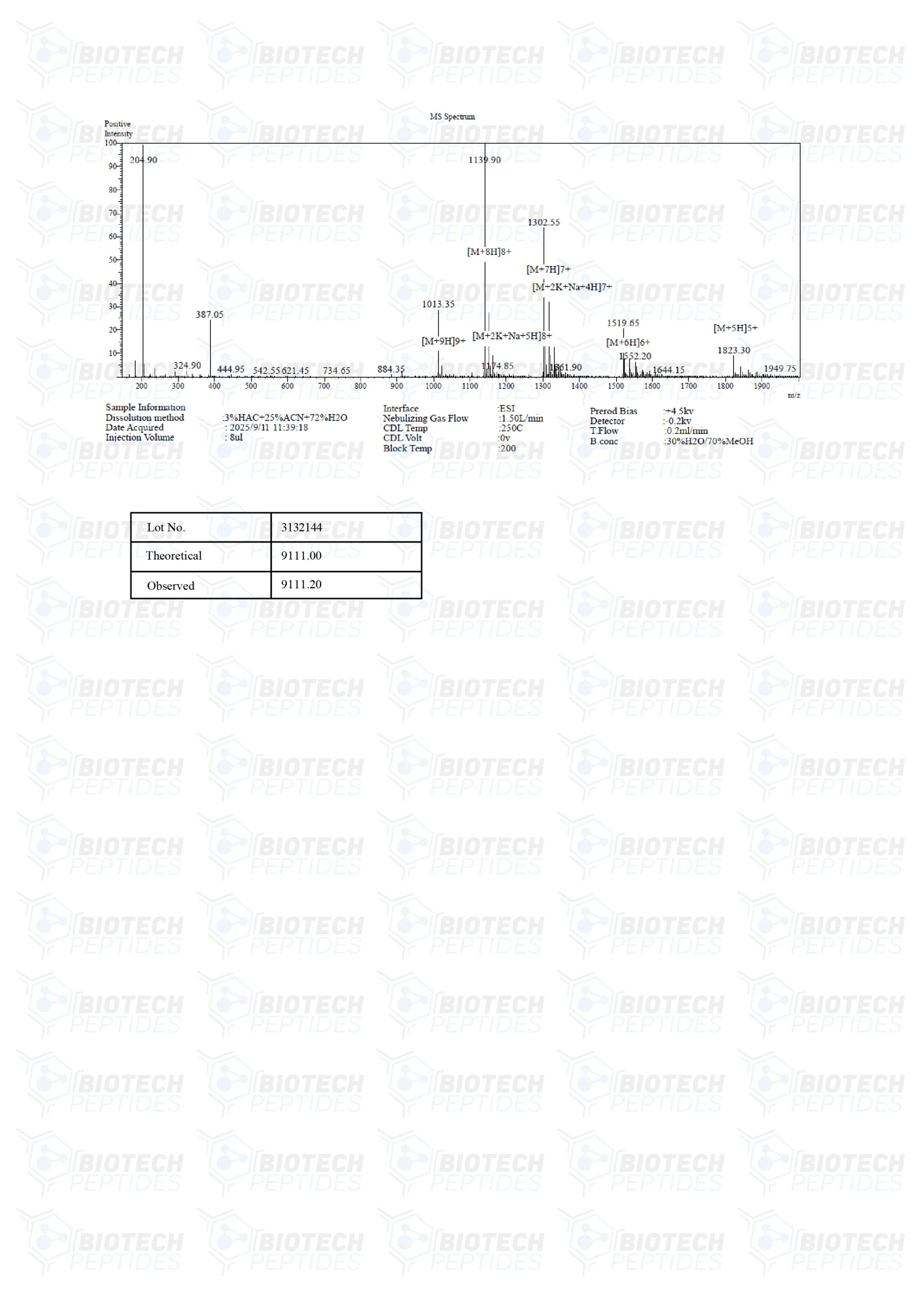 receptor grade igf 1 lr3 (1mg)